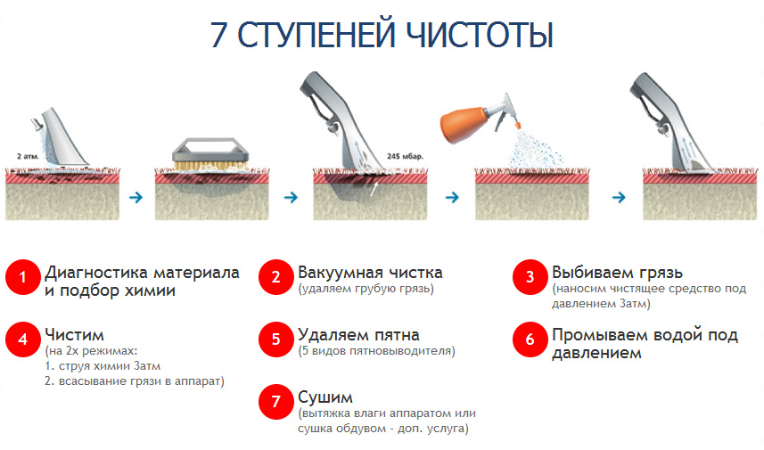чистка ковра по этапам
